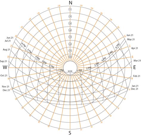 sun path direction|sun path diagram generator online.